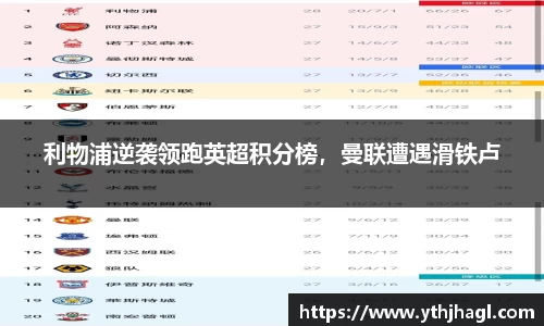 利物浦逆袭领跑英超积分榜，曼联遭遇滑铁卢
