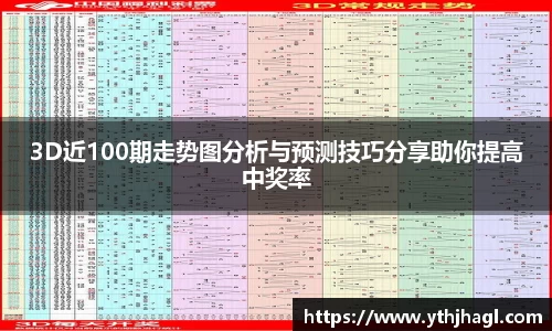 3D近100期走势图分析与预测技巧分享助你提高中奖率